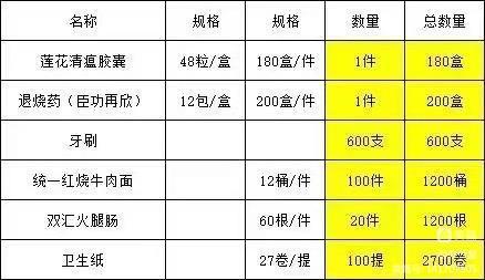 河南盛世永昌建設(shè)工程有限公司向汝州市住房和城鄉(xiāng)建設(shè)局捐贈(zèng)防疫物資